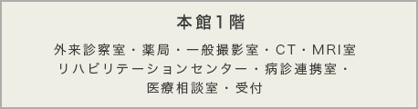 本館1階病棟 外来診察室・薬局・レントゲン・CT・MRI室リハビリテーションセンター・病診連携室・医療相談室・受付