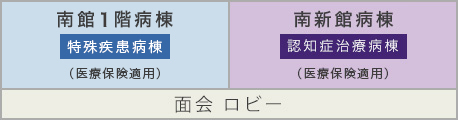 南館1階 新南館病棟 面会 ロビー