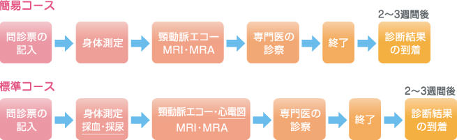 受診の流れ