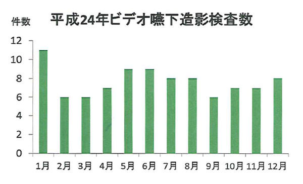 家族参加型リハビリテーション