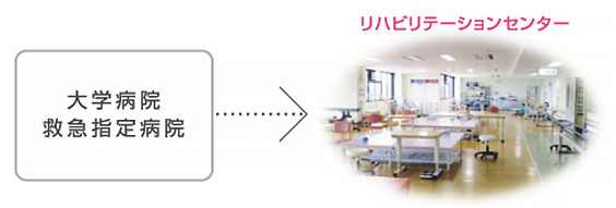 回復期リハビリテーション病棟とは 
